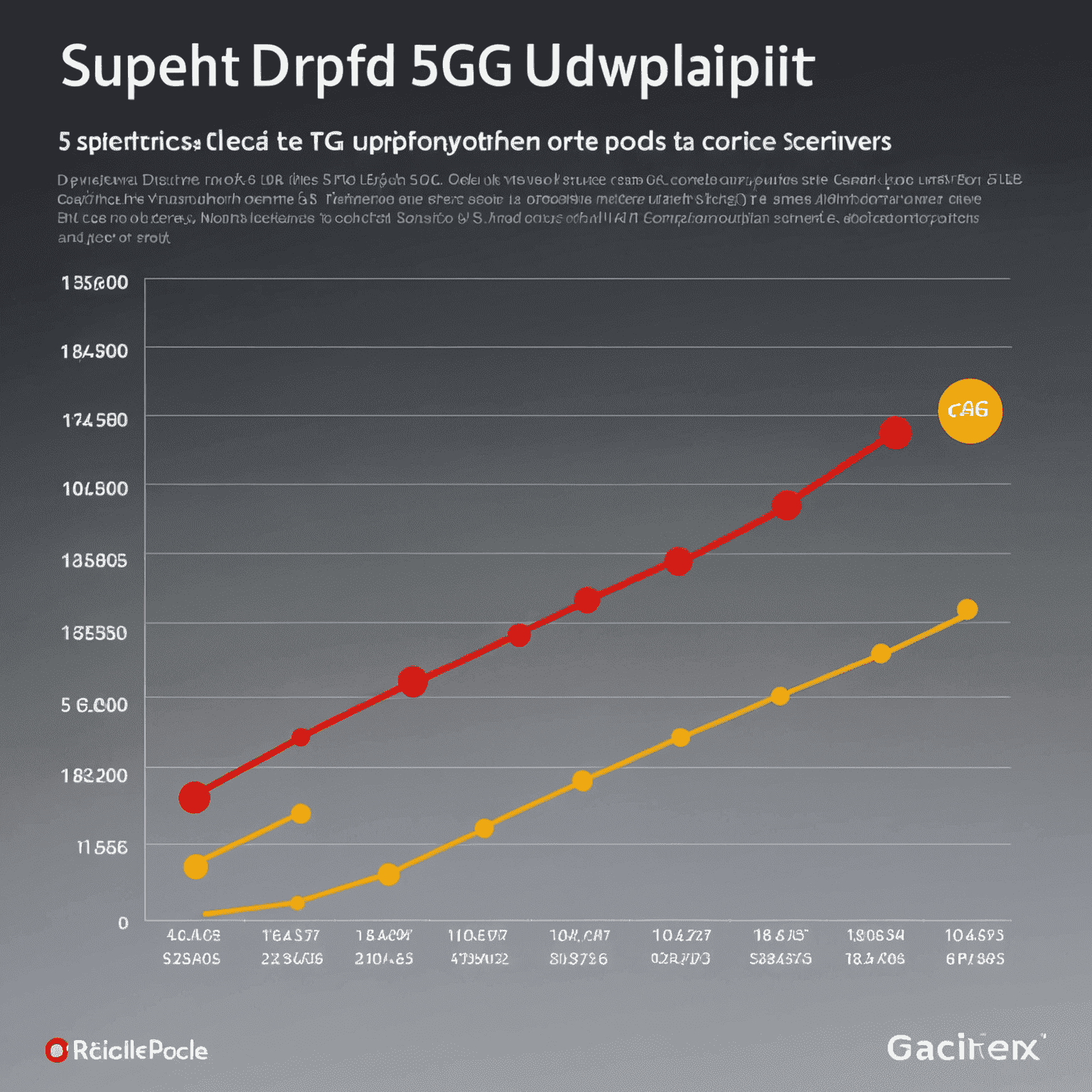 A graph showing the impressive download and upload speeds achieved on our 5G network compared to 4G LTE and other competitors, demonstrating the superior performance of our service.